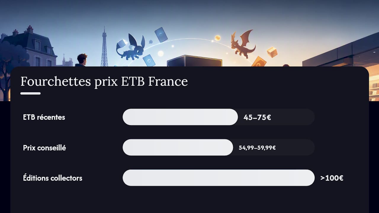 Aperçu des fourchettes de prix des coffrets Pokémon ETB et des principaux facteurs qui les influencent