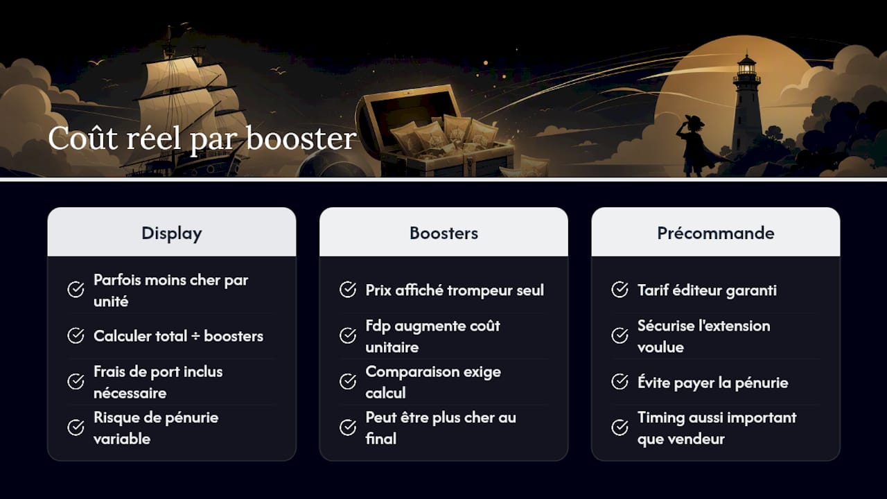 Ce que la plupart des guides oublient de dire sur le prix des boosters — overview diagram