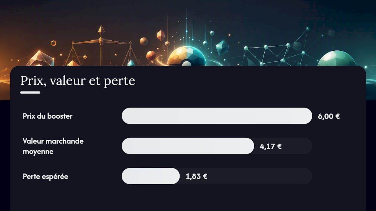 Convertir le taux de drop pokémon en coût réel par booster — overview diagram