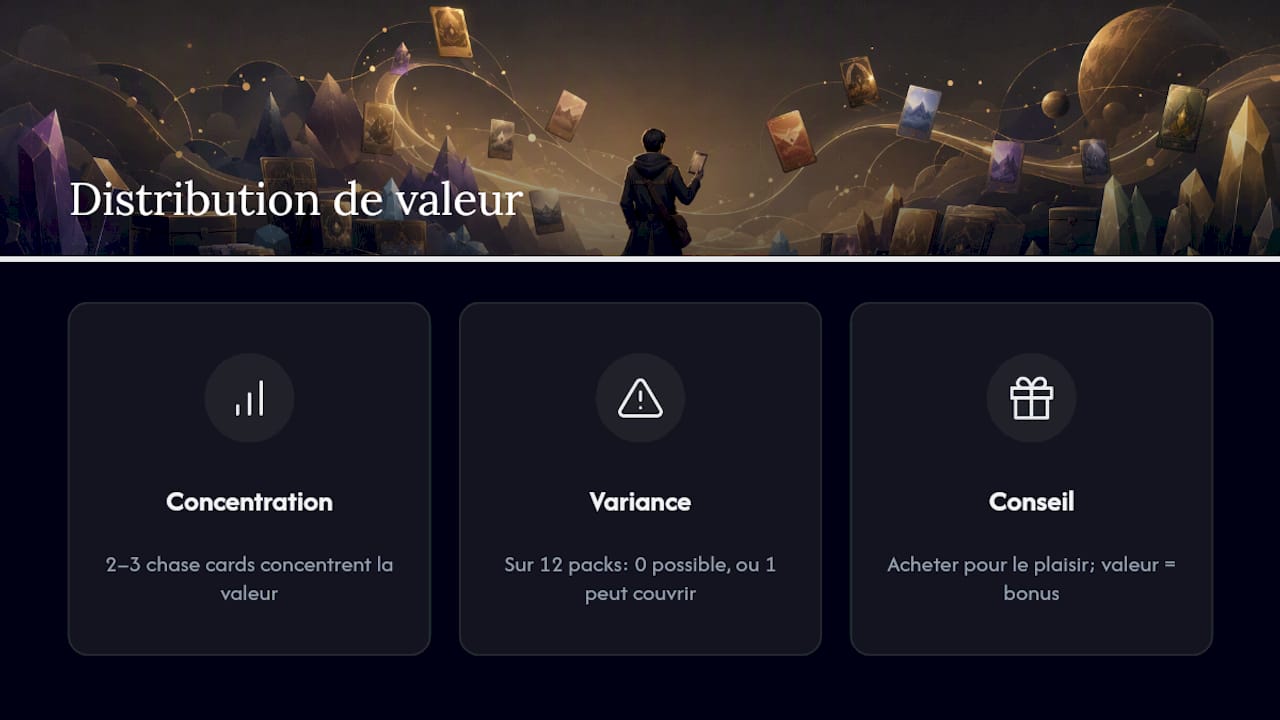 Variation de la valeur des boosters collector sur douze packs