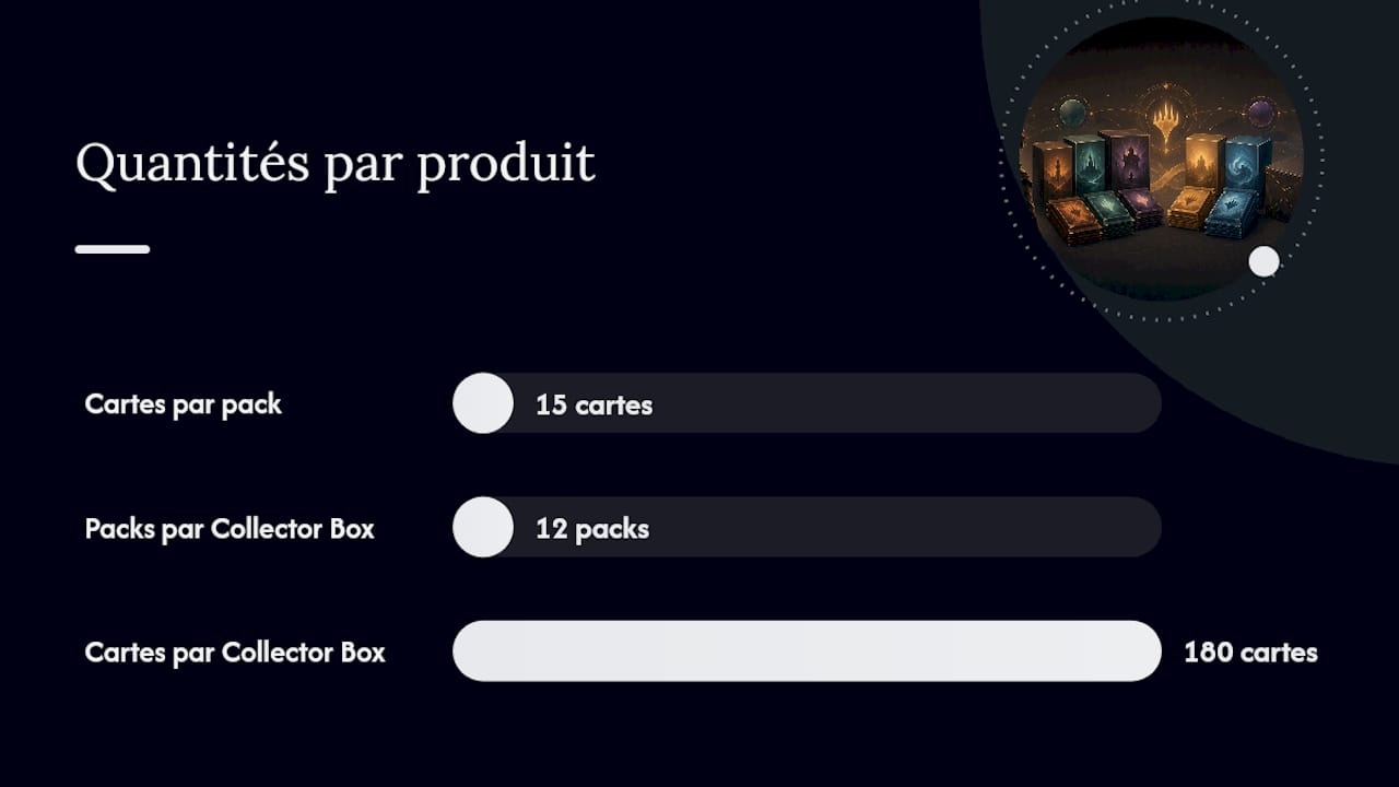Que contient un pack et une boîte de boosters collector ? — overview diagram