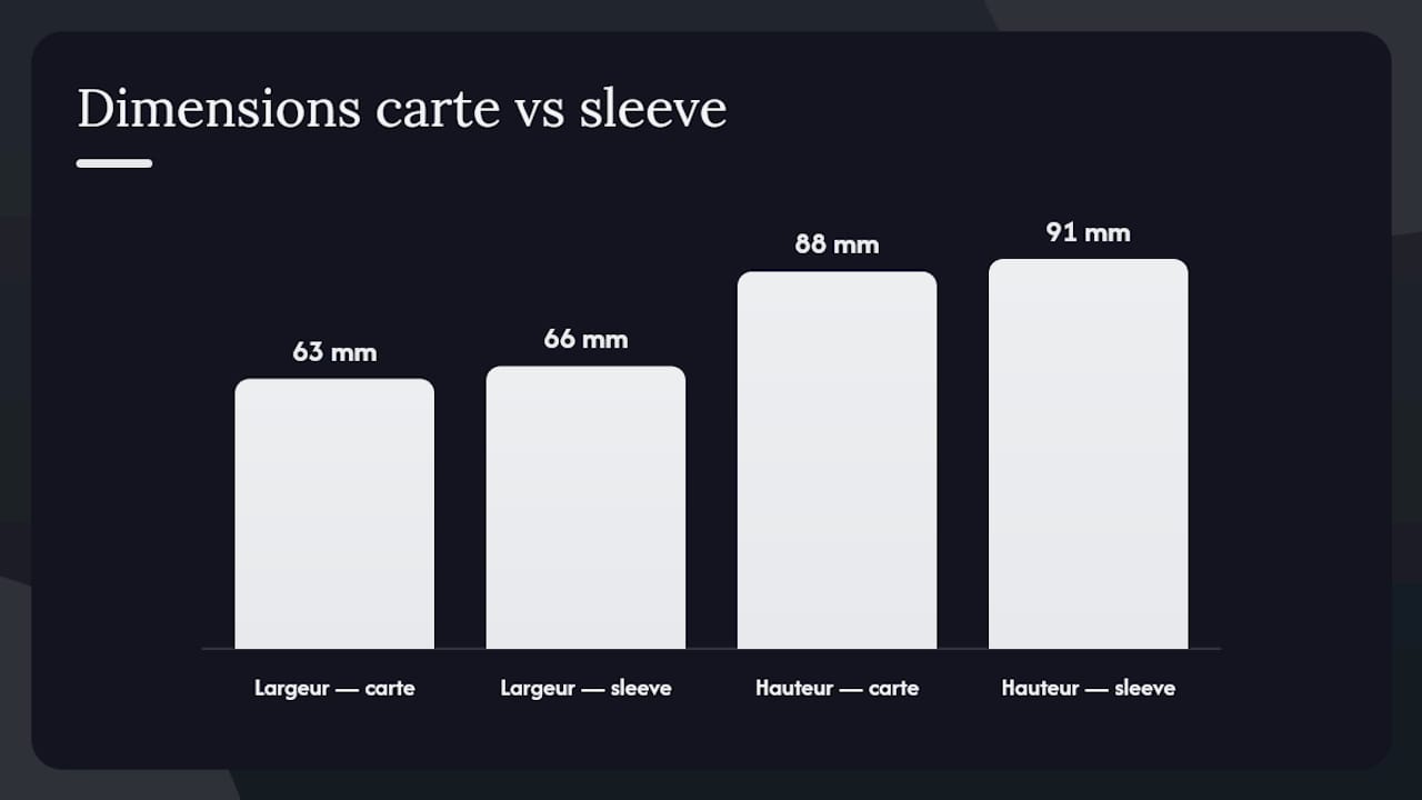 Comparaison des dimensions entre carte et pochette