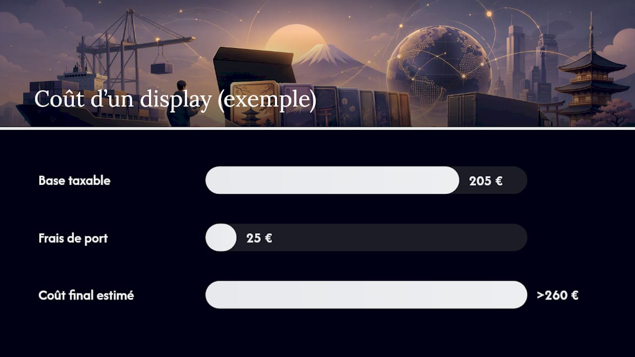 Estimation des frais d’importation d’un display japonais