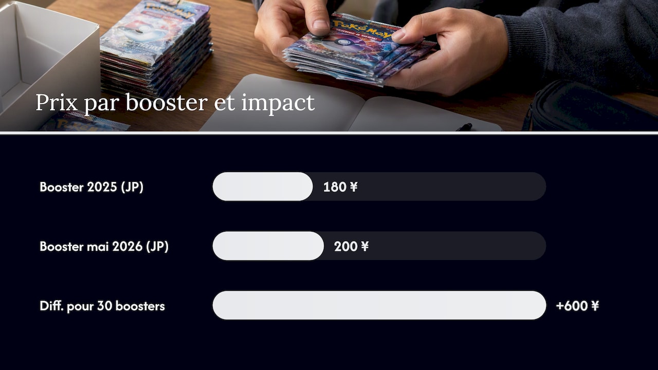 Comparaison des tarifs des boosters en 2025 et 2026