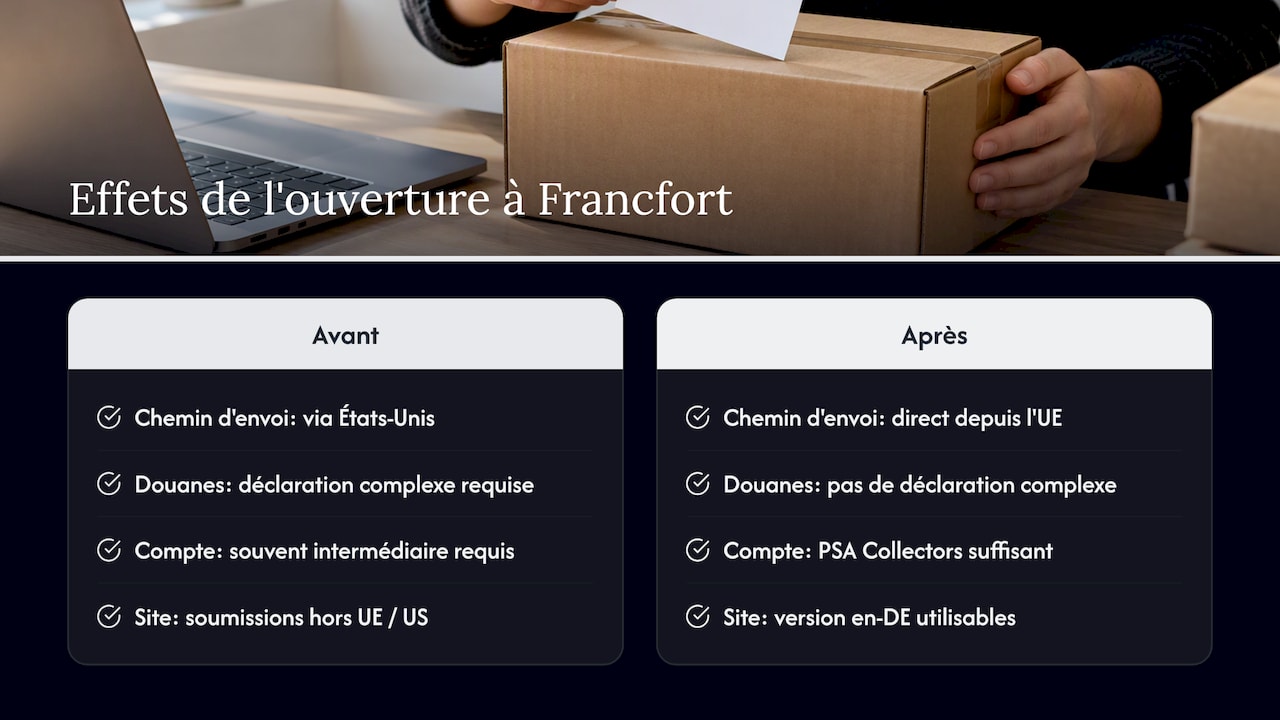 Ce que change l'ouverture de PSA Europe à Francfort pour les envois depuis la France — overview diagram