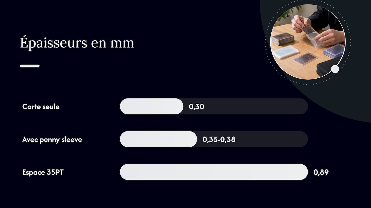Pourquoi le 35PT est la norme pour les cartes TCG avec penny sleeve — overview diagram